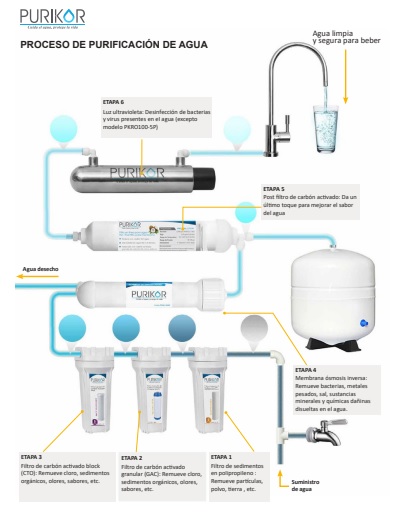 diagrama purificador de agua purikor