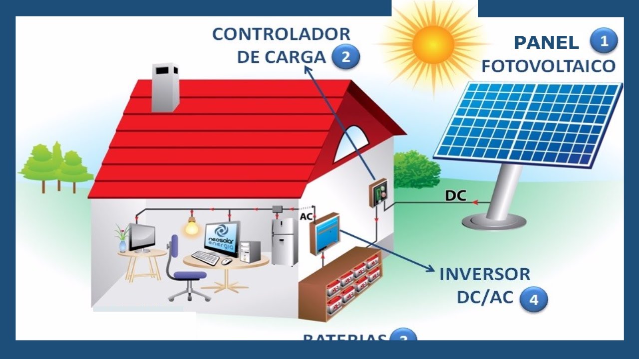 como funciona un panel solar