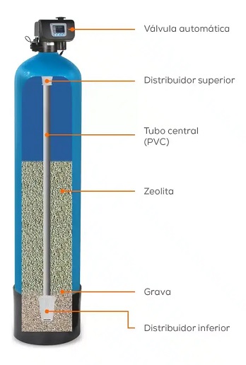 filtro de zeolita para agua turbia