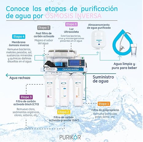 etapas de purificación purificador purikor